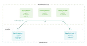 Deploying Pega Platform As Code On Microsoft Azure - Sourced Group